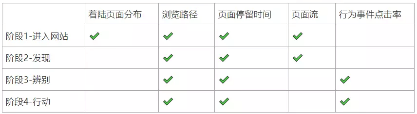 体验度量丨GSM模型 - 图3