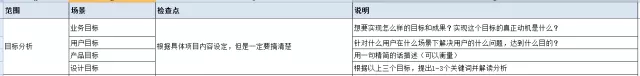 快速搞定设计中的分支流程和异常情况 - 图7