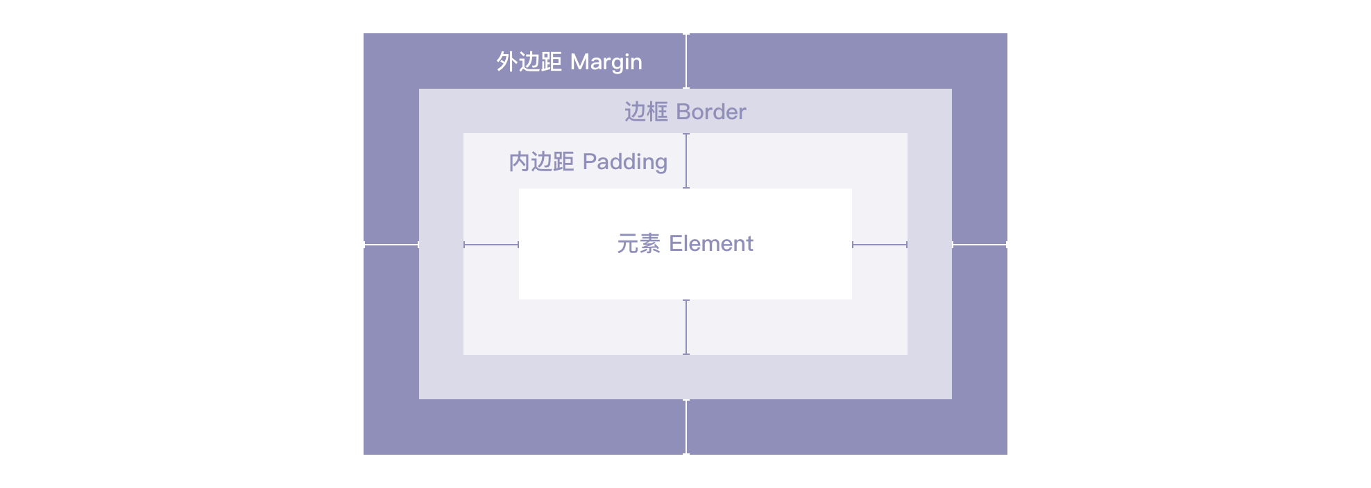 【To G设计赋能】广东省移动警务项目设计总结 - 图11