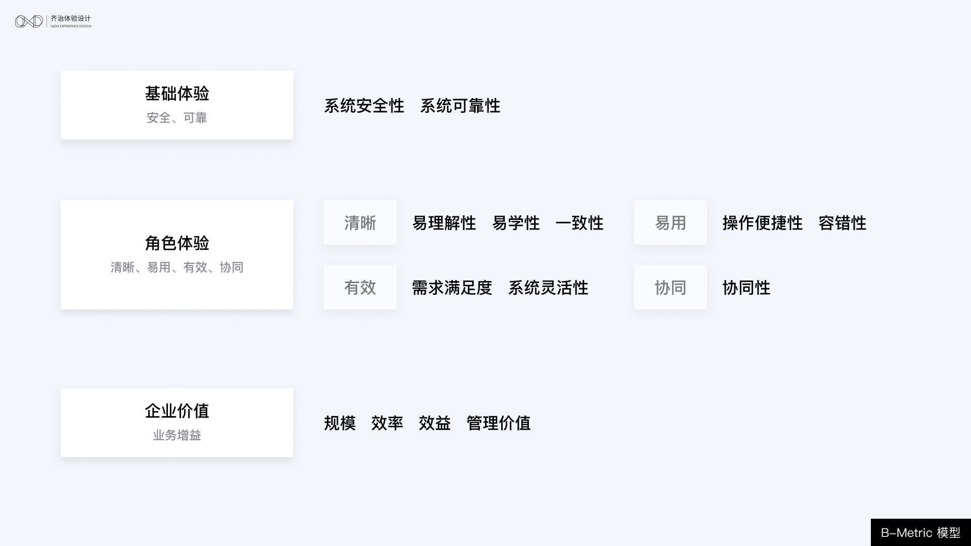 体验度量丨B-Metric模型 - 图1