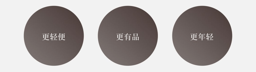 增长模型丨北极星指标 - 图5