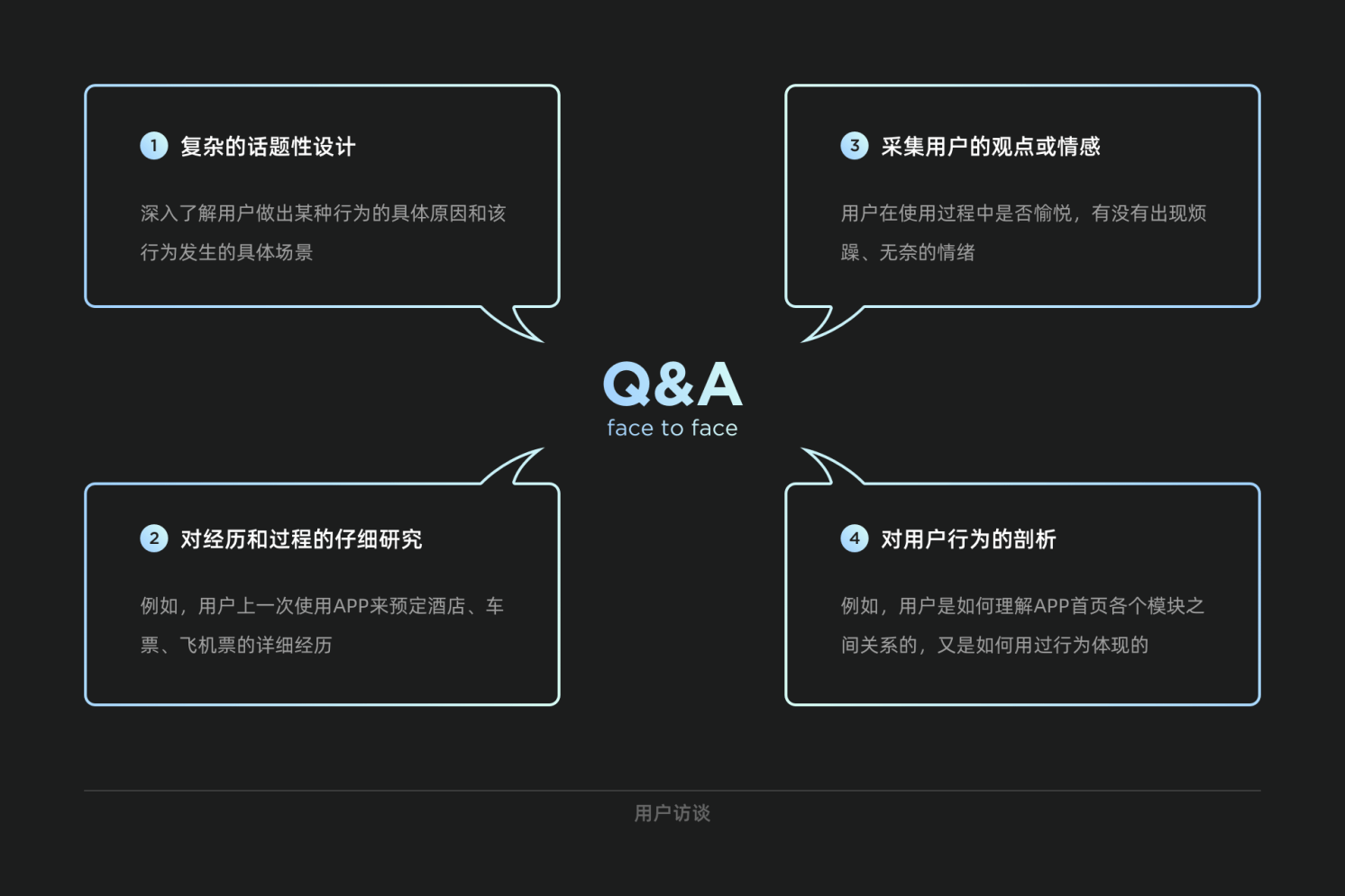 需求分析丨5WH模型 - 图7