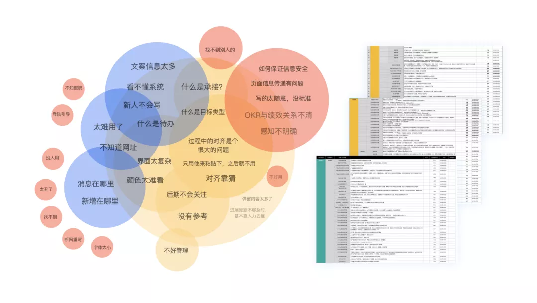 OKR系统 ｜ 如何系统化的进行设计改版？以OKR系统为例 - 图4