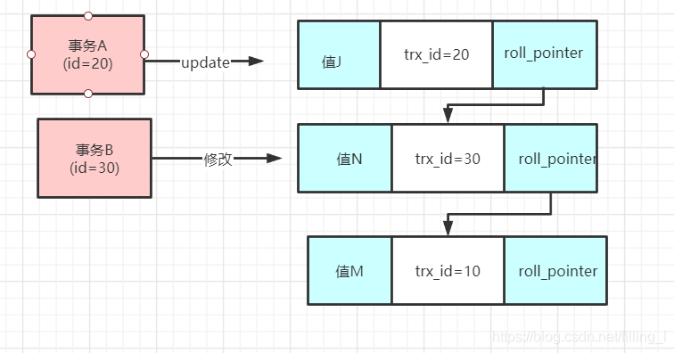 极客时间Mysql - 图12