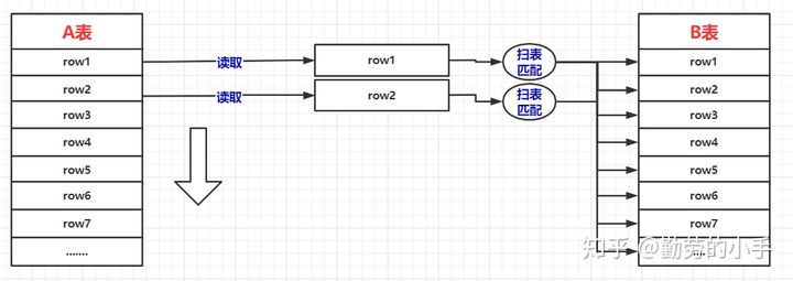 Mysql join原理 - 图4