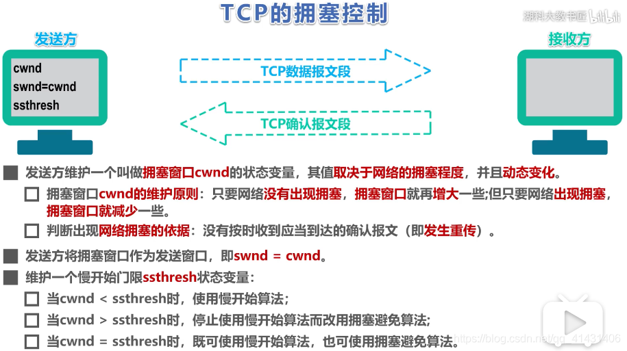 TCP拥塞控制 - 图2