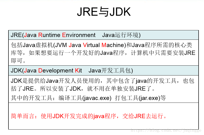 Java简介 - 图2