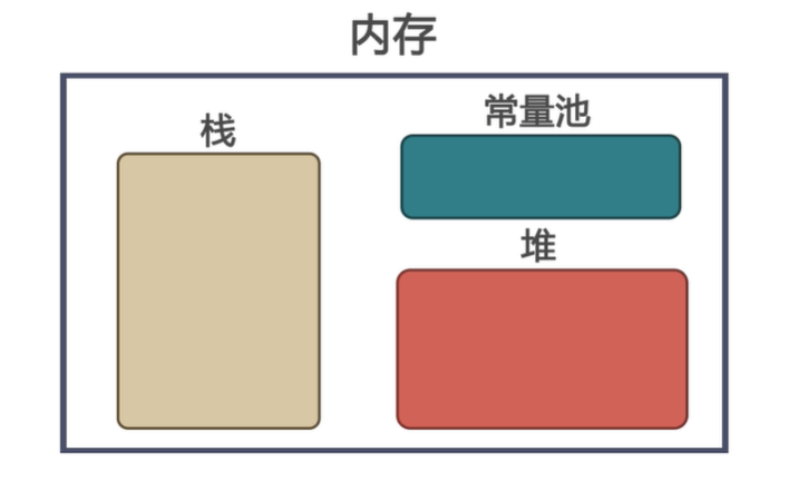 Java常量与变量 - 图2