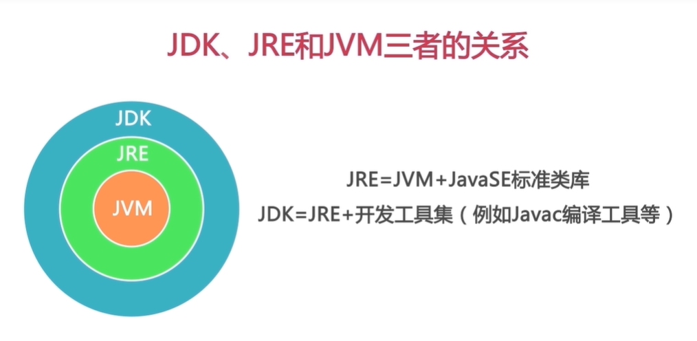 Java简介 - 图1