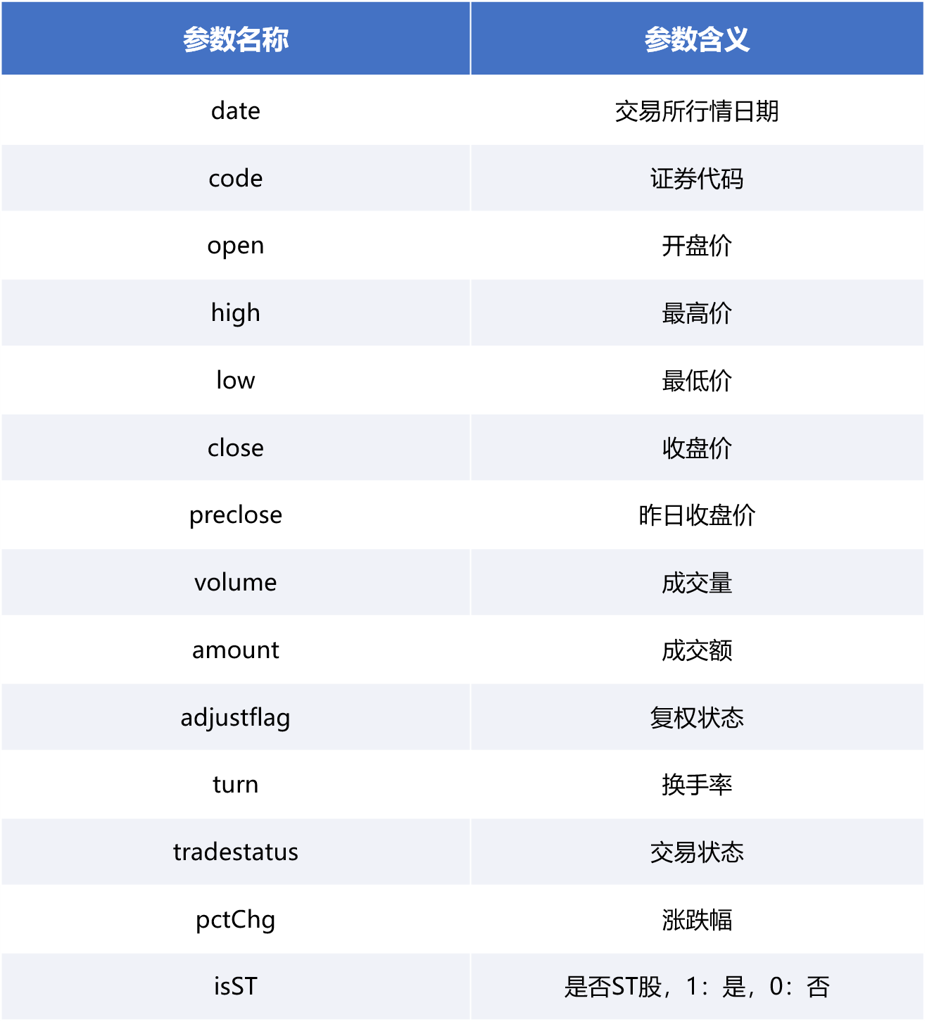 返回数据说明.png