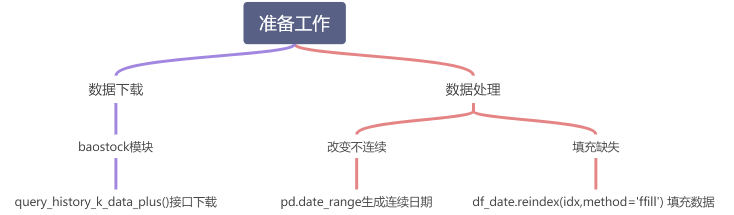 股票数据分析的好搭档——Pandas - 图19