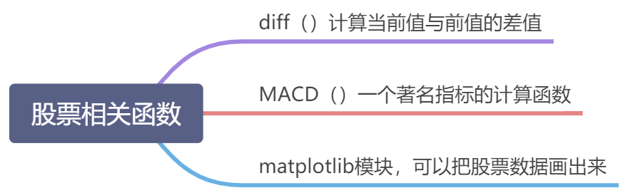 股票数据分析的好搭档——Pandas - 图30