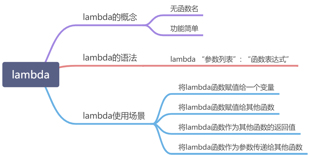 函数式编程入门 - 图9