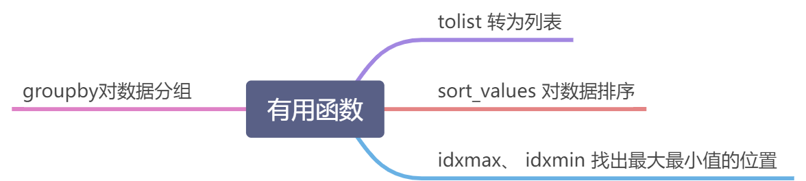 股票数据分析的好搭档——Pandas - 图22