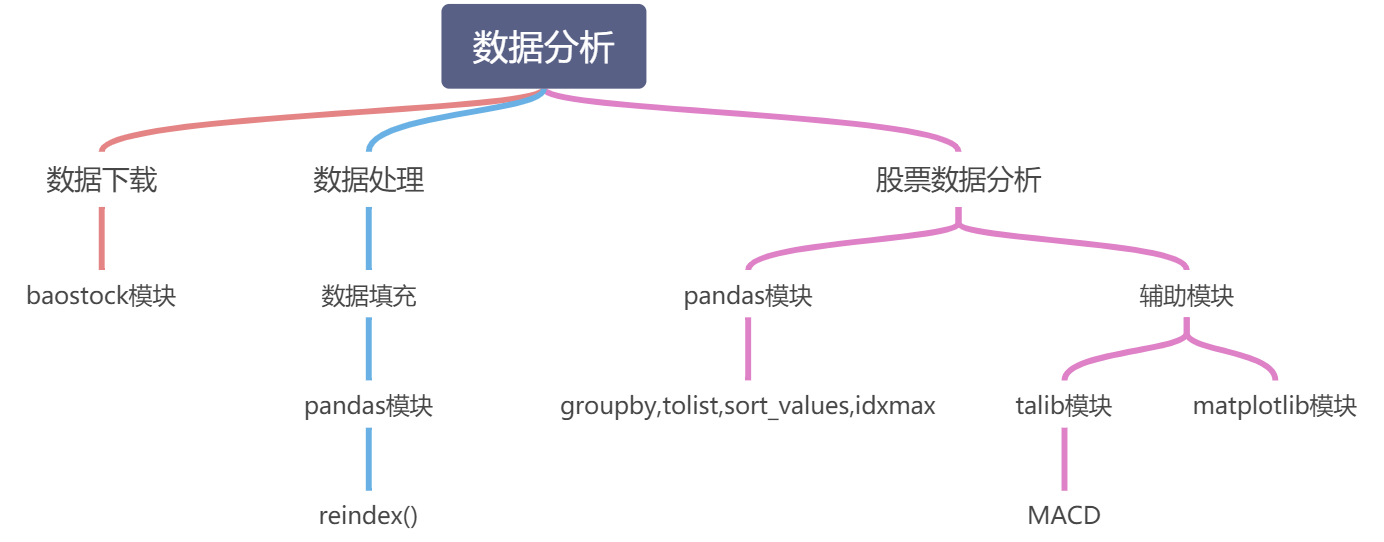 股票数据分析的好搭档——Pandas - 图31