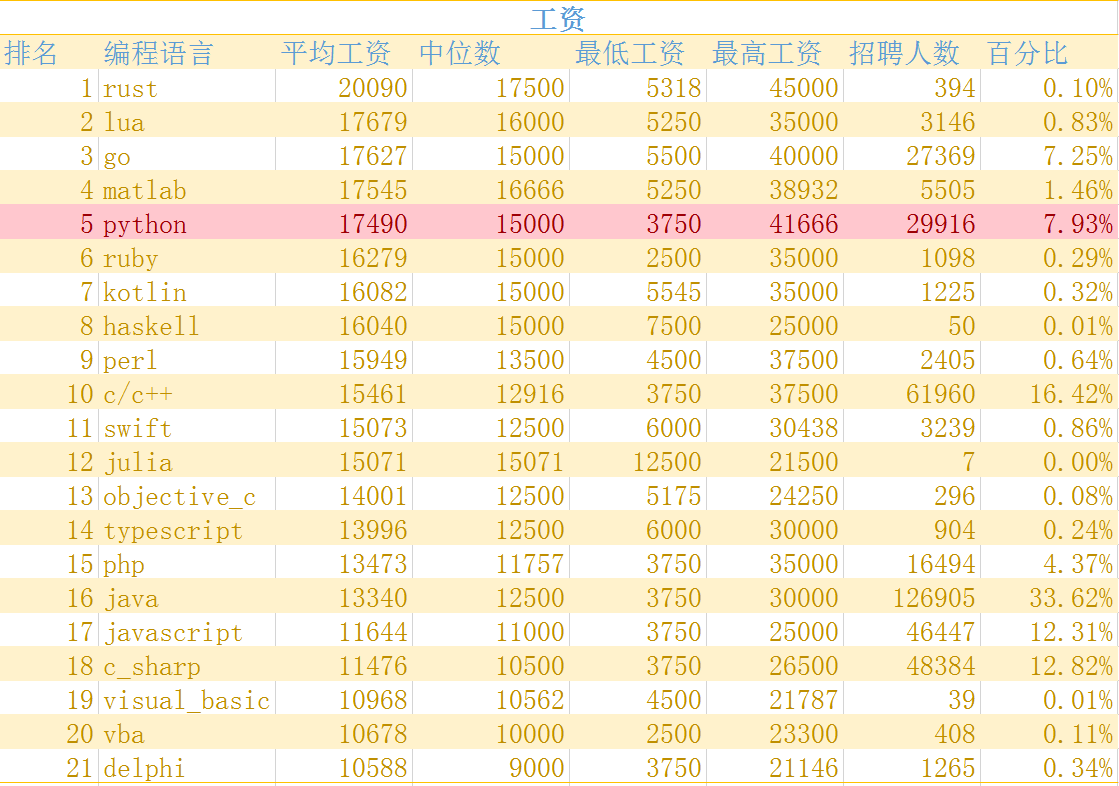 工资比较招聘百分百.png