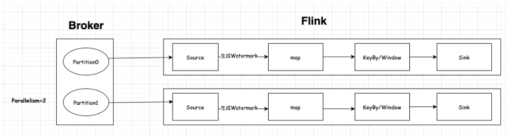 三-Flink - 图36