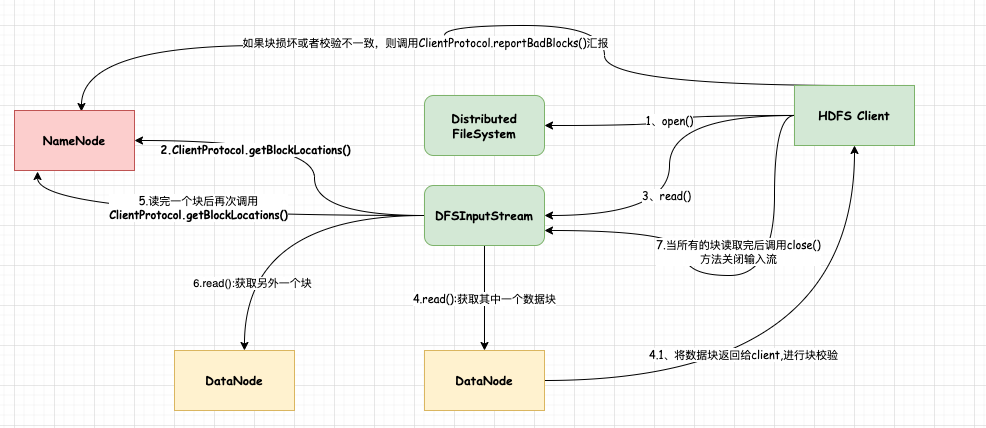 八.Hadoop - 图1