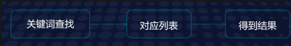 五-ElasticSearch - 图27