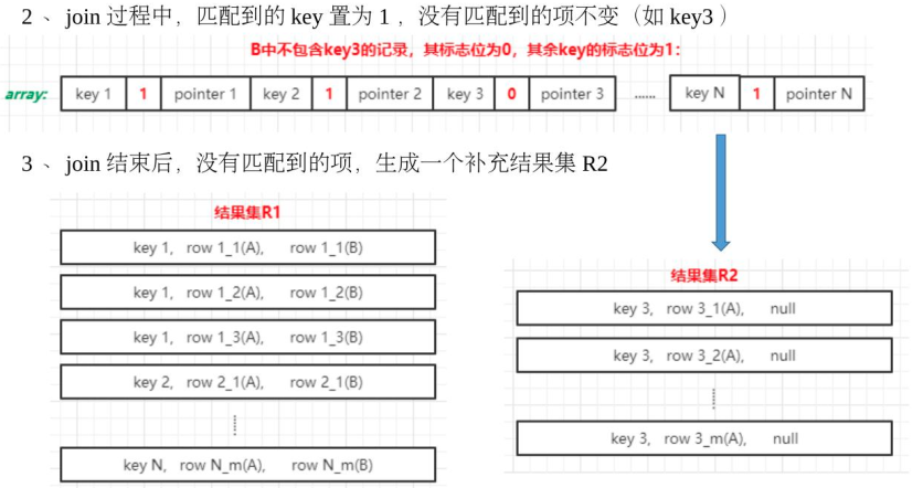 二-Spark - 图59
