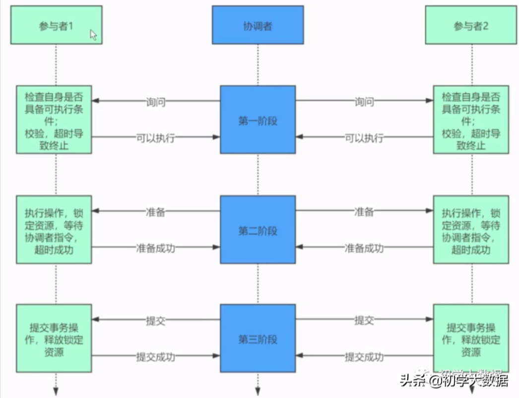 四-Zookeeper - 图13