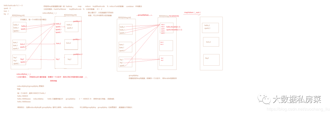 0001-按照技术栈划分-★★★★★ - 图5