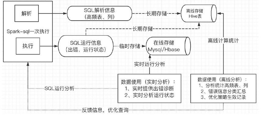 二-Spark - 图72