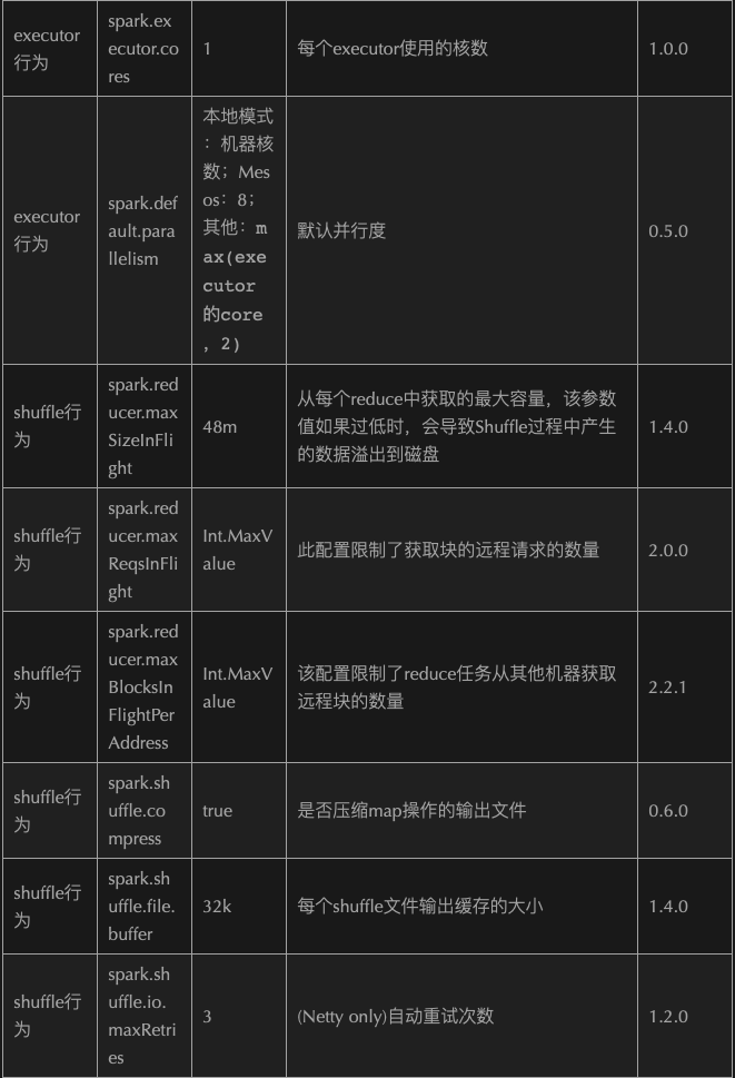 二-Spark - 图42