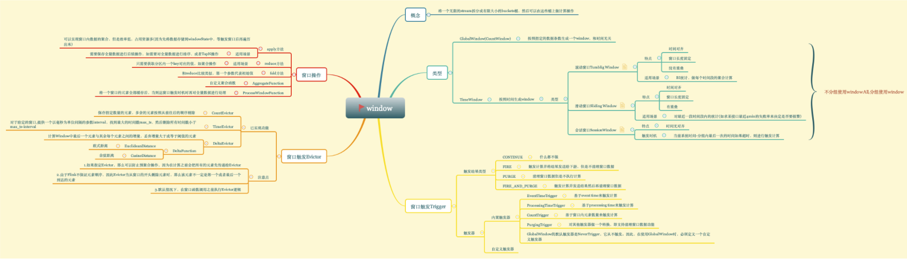 三-Flink - 图29