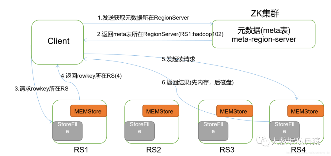 0001-按照技术栈划分-★★★★★ - 图11