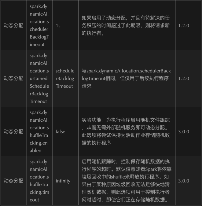 二-Spark - 图47
