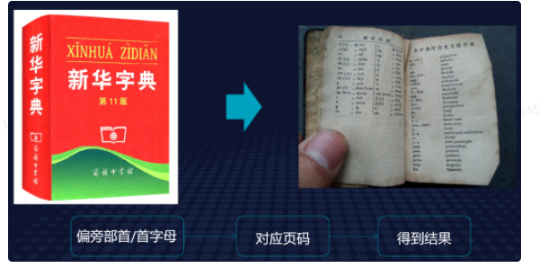 五-ElasticSearch - 图24