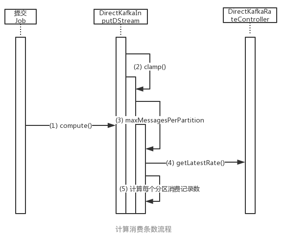 二-Spark - 图85