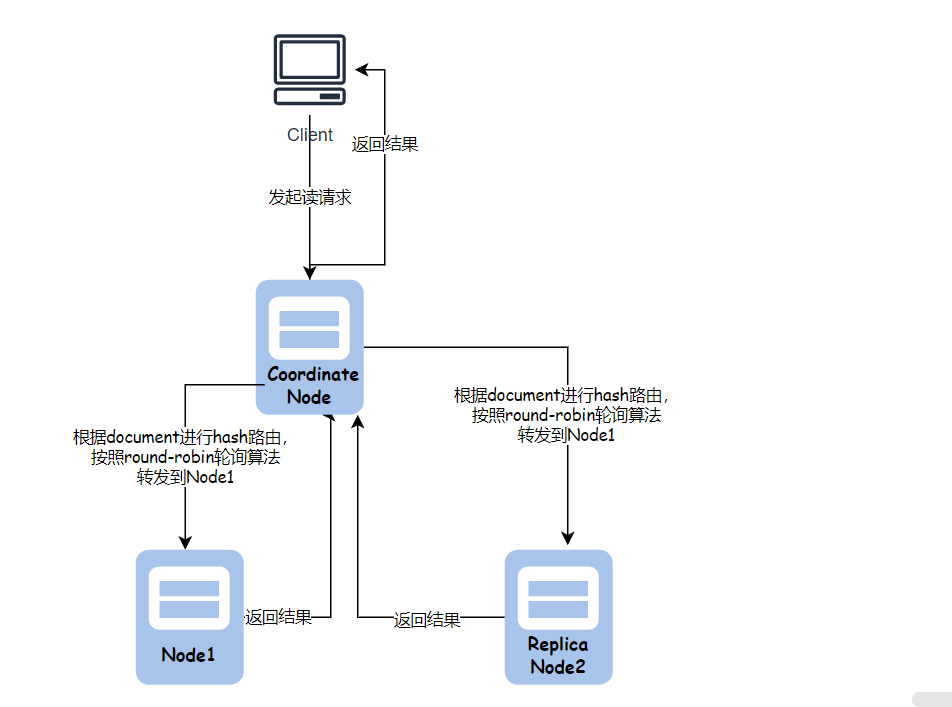 五-ElasticSearch - 图8