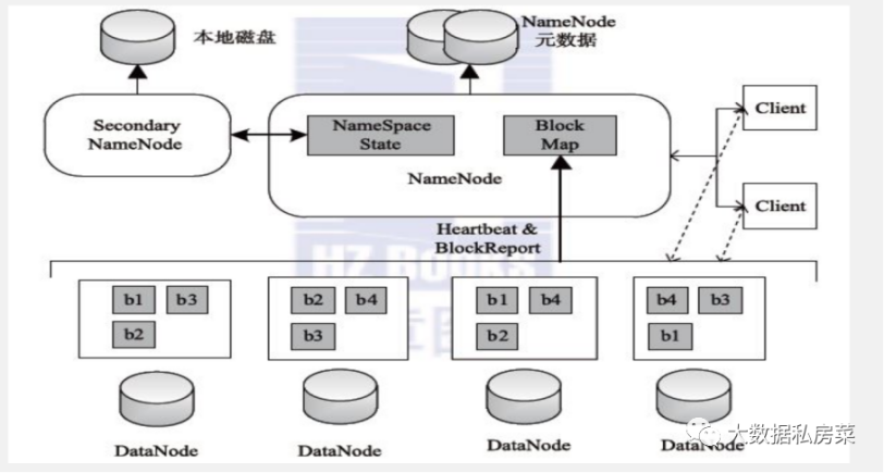 0001-按照技术栈划分-★★★★★ - 图13