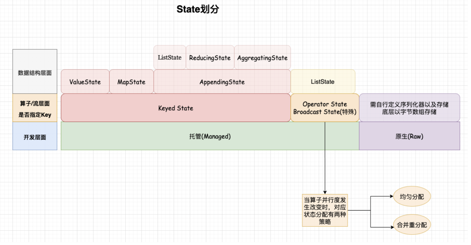 三-Flink - 图38