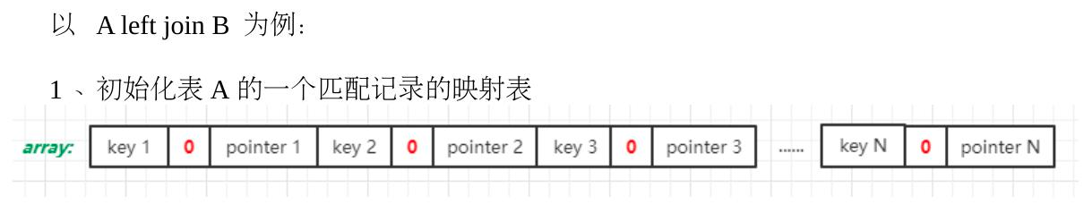 二-Spark - 图58