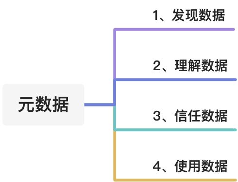 元数据管理-解决方案调研 - 图1