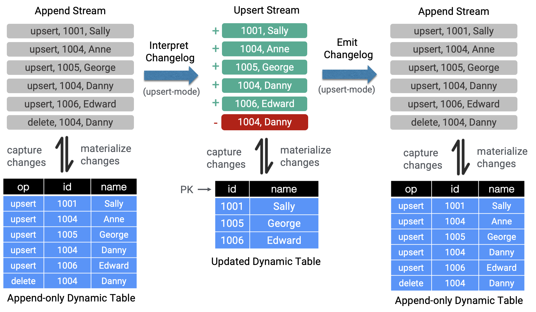 三-Flink - 图48