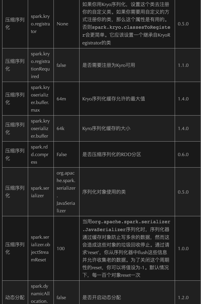 二-Spark - 图45