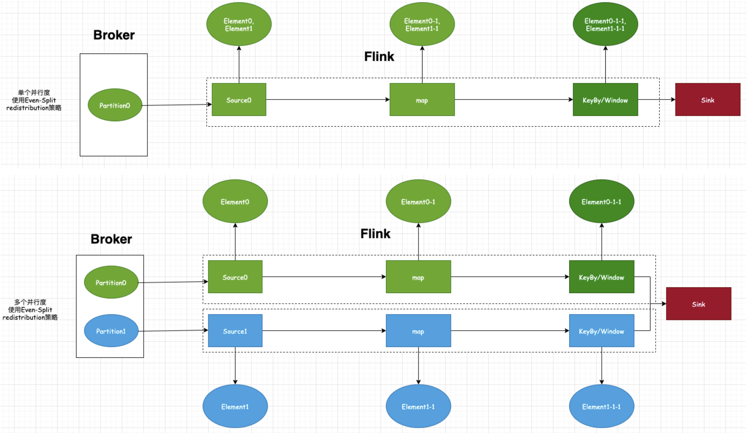 三-Flink - 图39