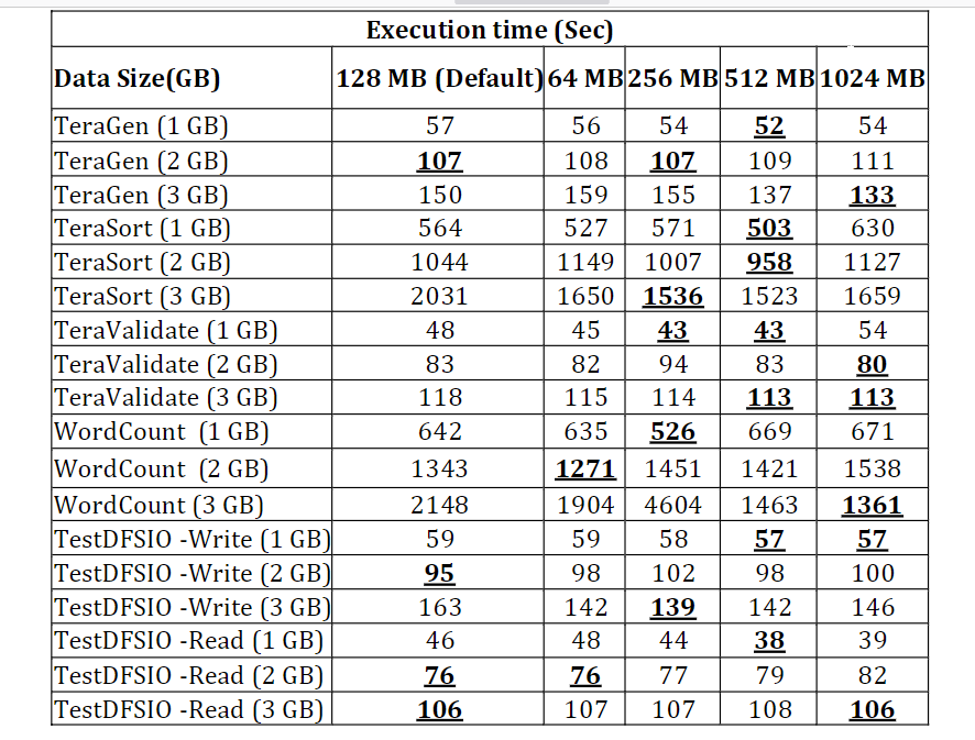 八.Hadoop - 图16