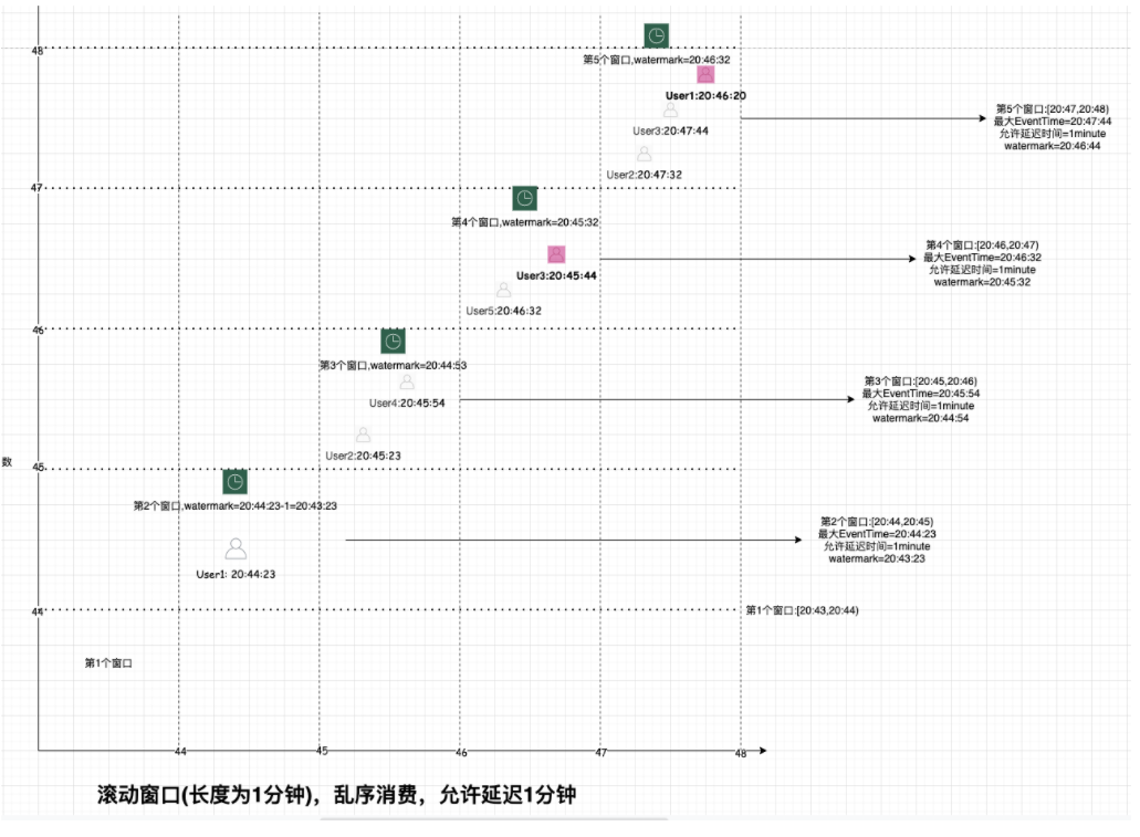 三-Flink - 图33