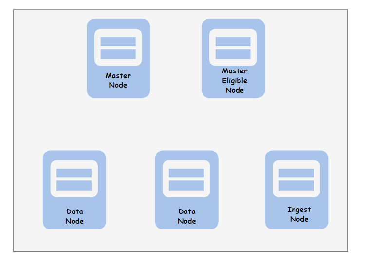 五-ElasticSearch - 图6
