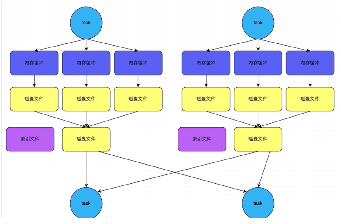 二-Spark - 图13