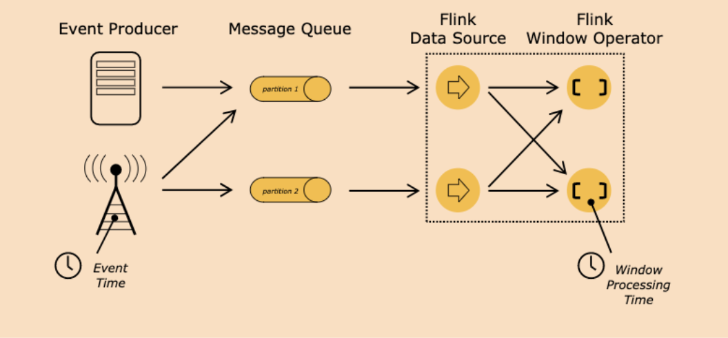 三-Flink - 图19