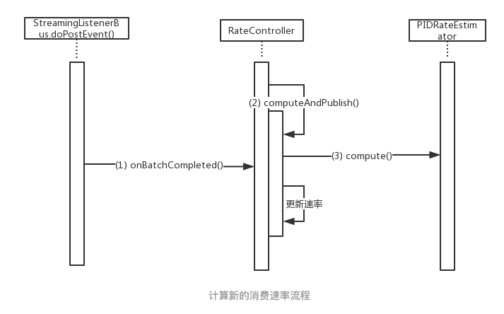 二-Spark - 图84
