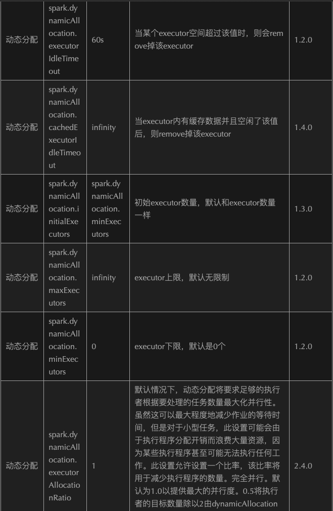 二-Spark - 图46