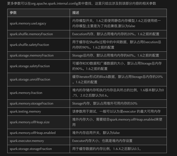 二-Spark - 图36