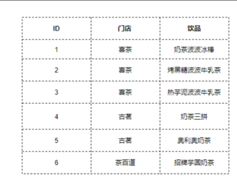 五-ElasticSearch - 图28